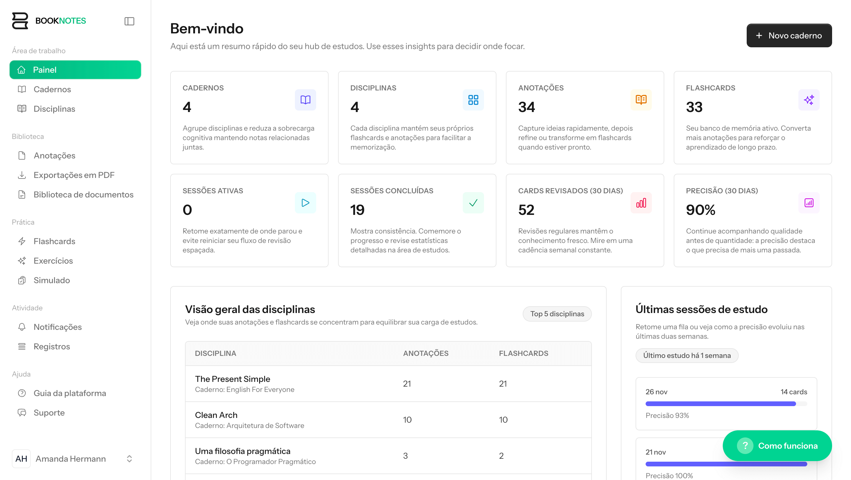 Painel de estudos do Booknotes com métricas, cadernos e sessões.